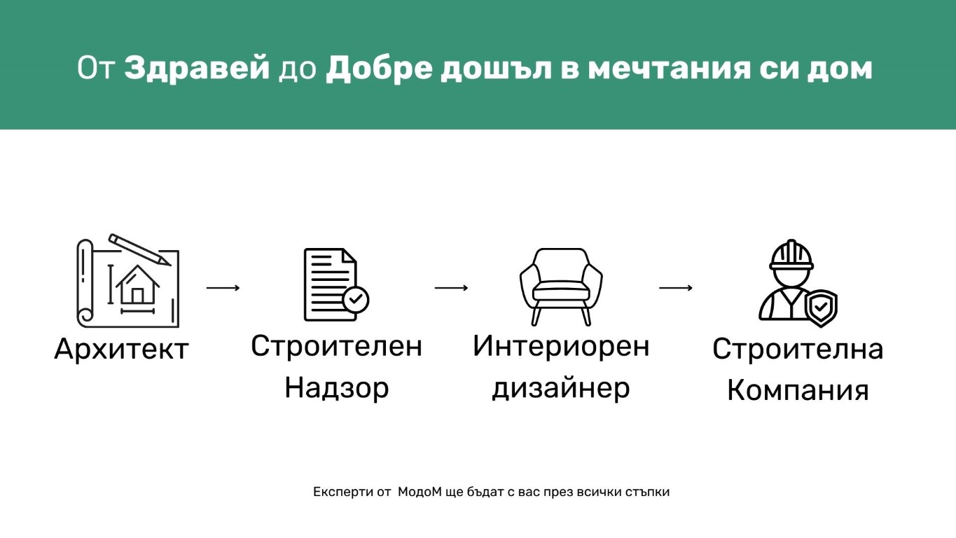 Строителство на къща стъпка по стъпка