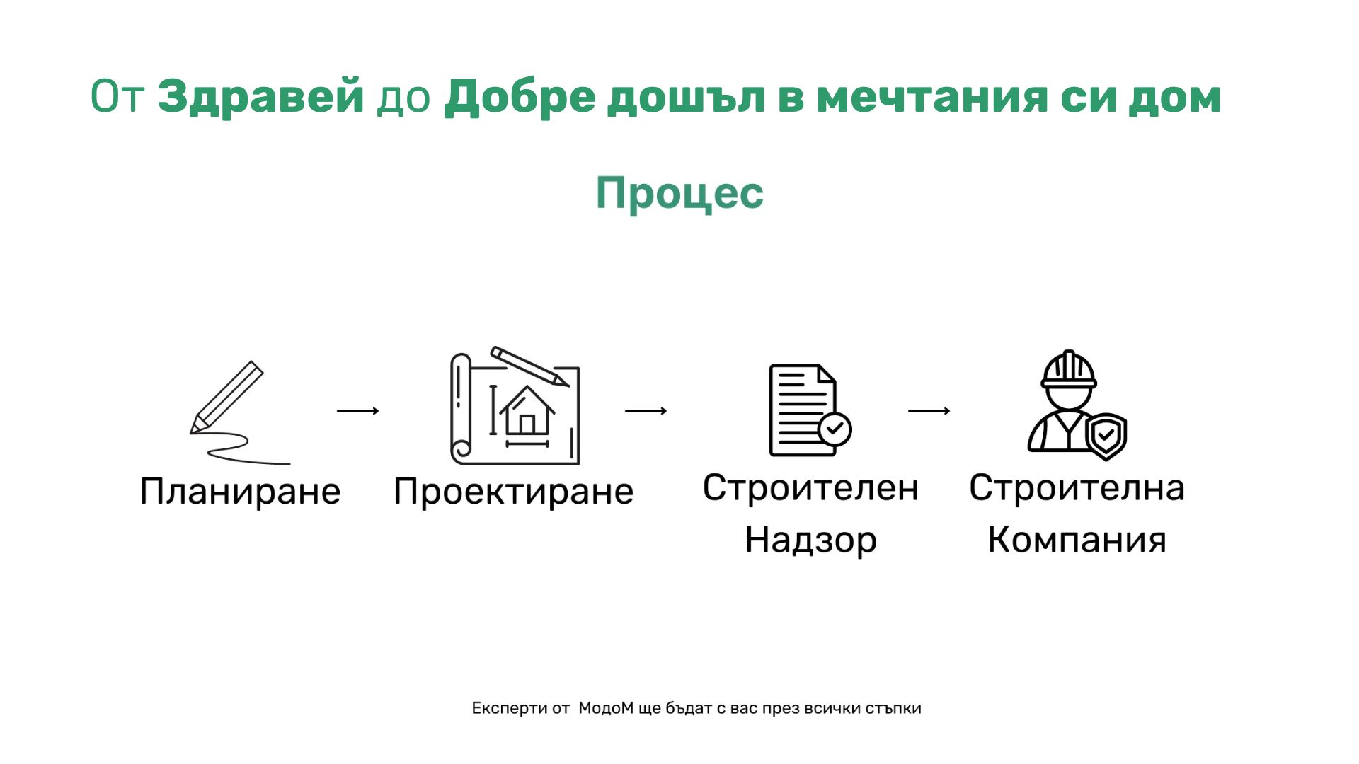 ModoM Presentation 2